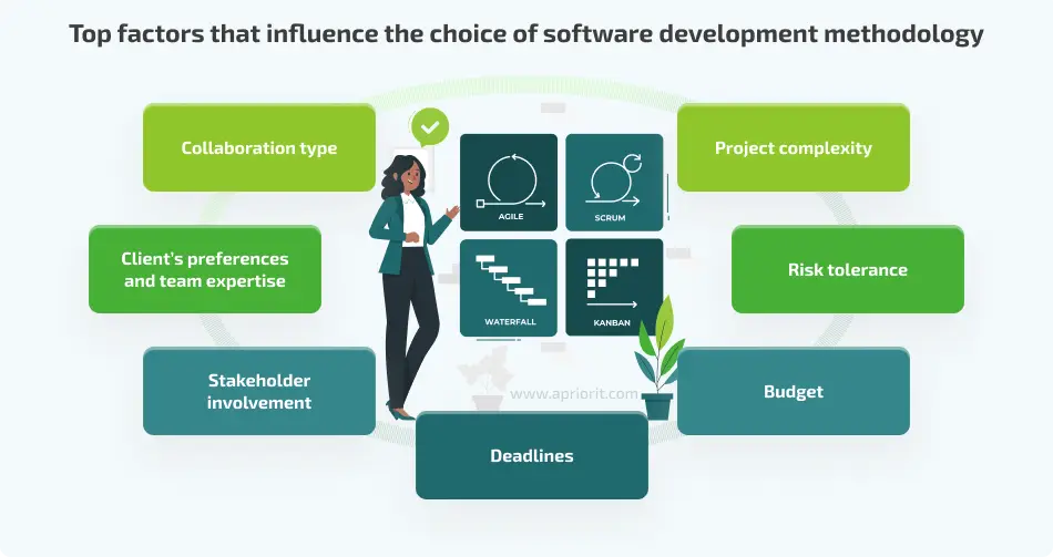 Imagem de “decisão” ou “caminhos”